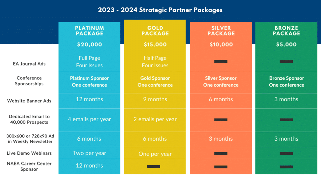 Partnership Opportunities