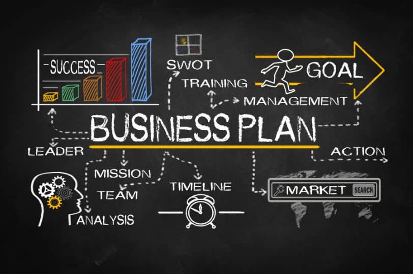 A blackboard with a sample business plan written out, highlighting mission, goal, SWOT, training, market and timeline.